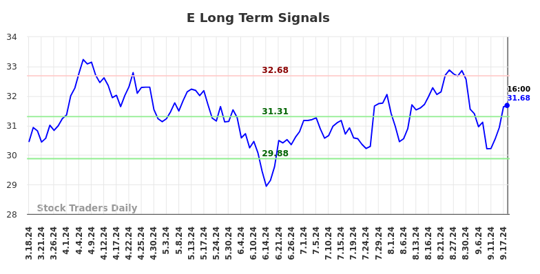 E Long Term Analysis for September 18 2024