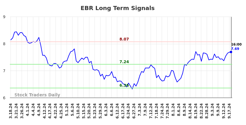 EBR Long Term Analysis for September 18 2024