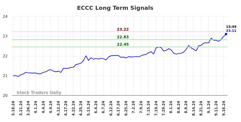 ECCC Long Term Analysis for September 18 2024