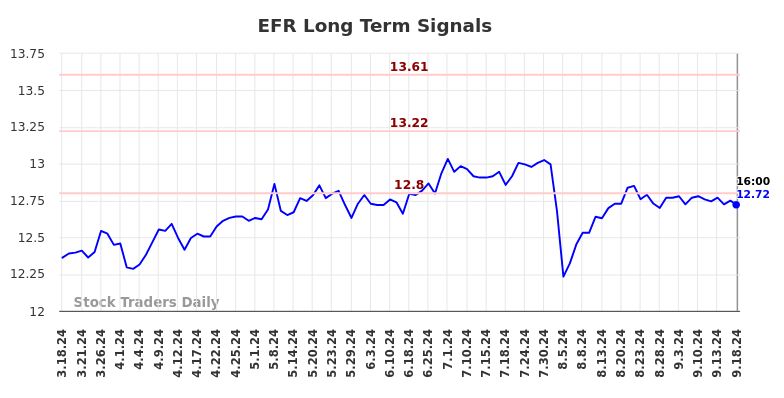 EFR Long Term Analysis for September 18 2024