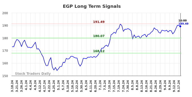 EGP Long Term Analysis for September 18 2024