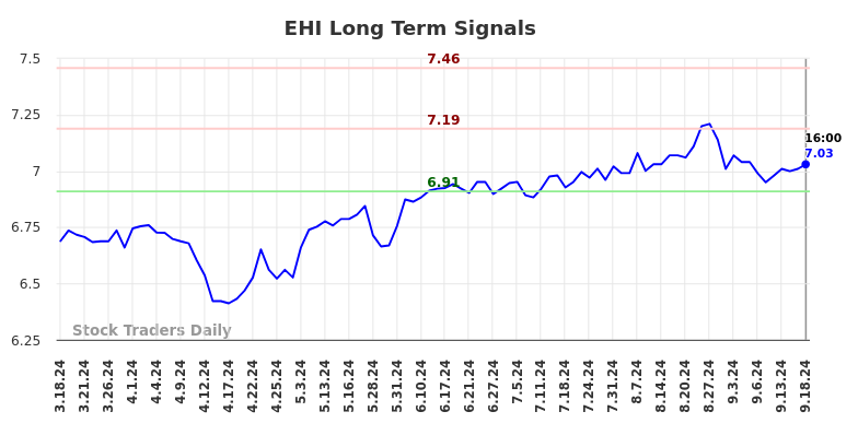 EHI Long Term Analysis for September 19 2024