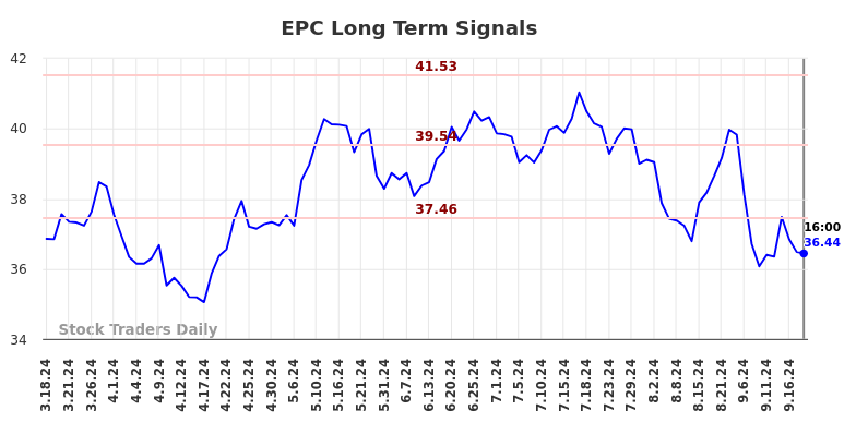 EPC Long Term Analysis for September 19 2024