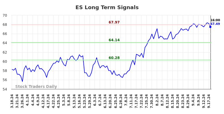 ES Long Term Analysis for September 19 2024