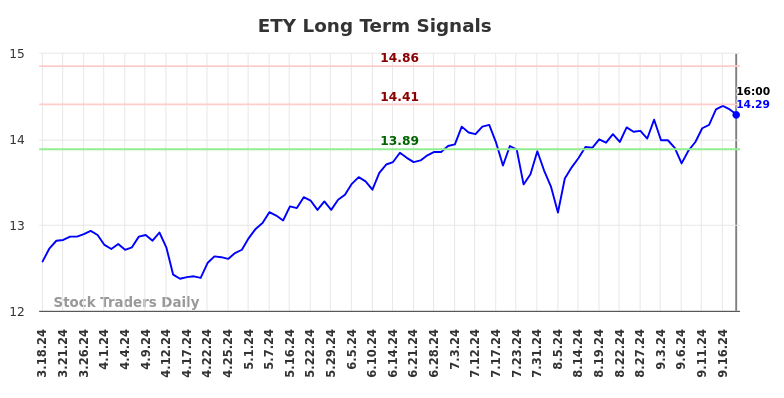 ETY Long Term Analysis for September 19 2024