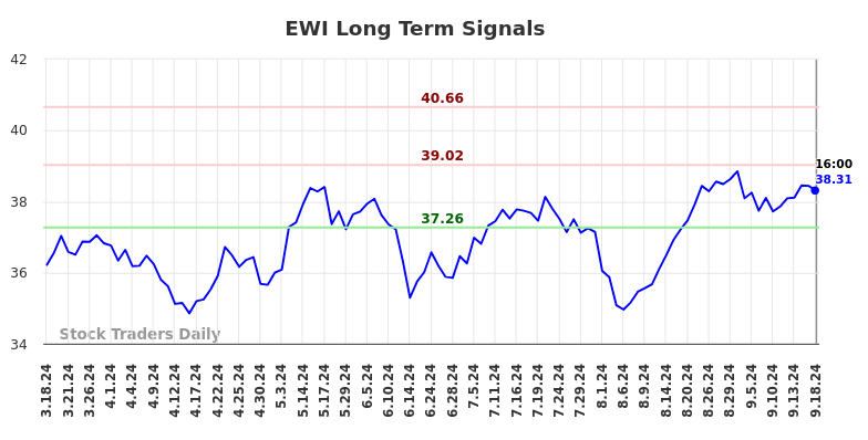 EWI Long Term Analysis for September 19 2024