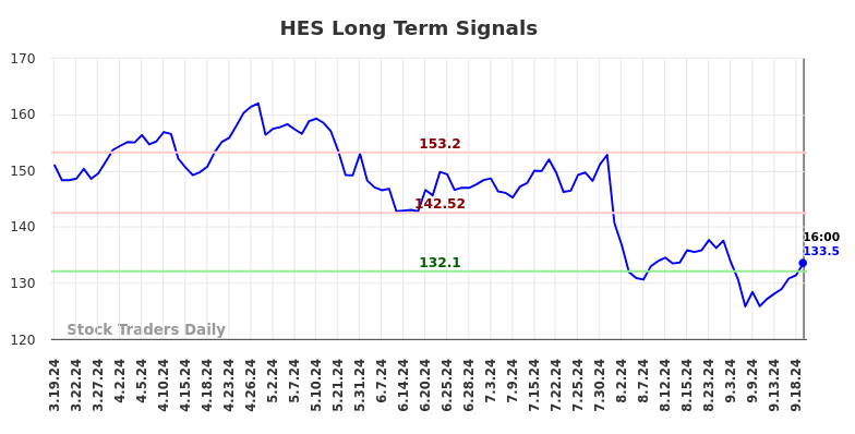 HES Long Term Analysis for September 19 2024