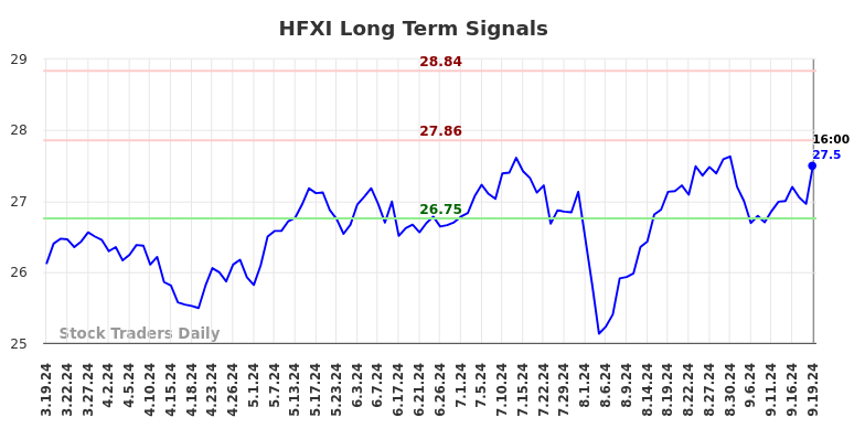 HFXI Long Term Analysis for September 19 2024