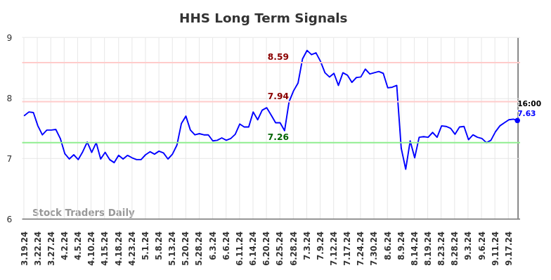 HHS Long Term Analysis for September 19 2024