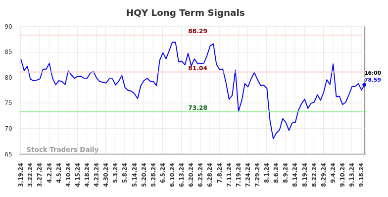 HQY Long Term Analysis for September 20 2024