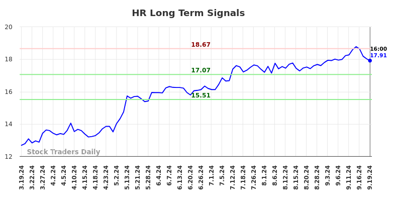 HR Long Term Analysis for September 20 2024