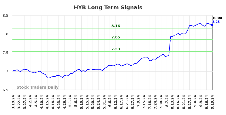 HYB Long Term Analysis for September 20 2024