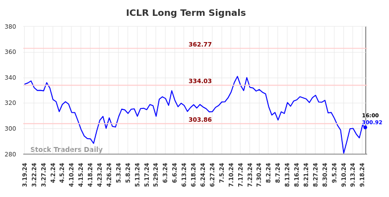 ICLR Long Term Analysis for September 20 2024