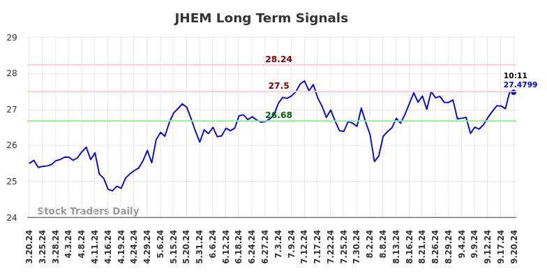 JHEM Long Term Analysis for September 20 2024