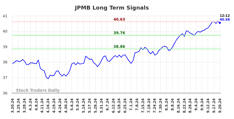 JPMB Long Term Analysis for September 20 2024