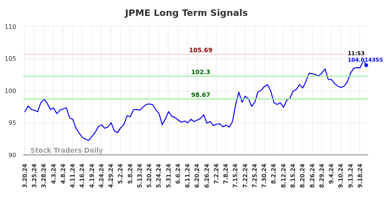 JPME Long Term Analysis for September 20 2024 JPME Long Term Analysis for September 20 2024