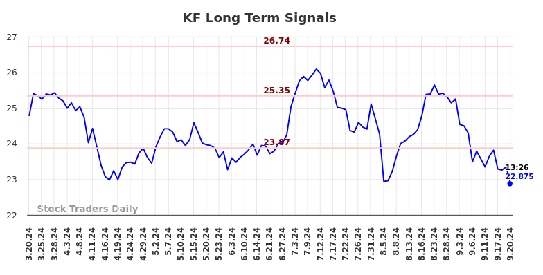 KF Long Term Analysis for September 20 2024