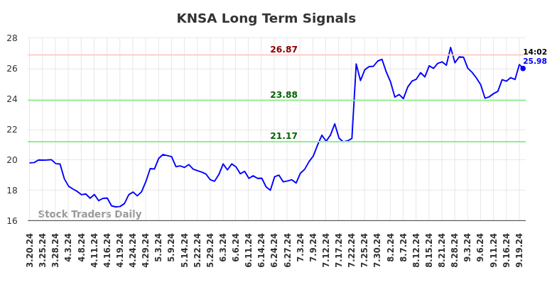 KNSA Long Term Analysis for September 20 2024