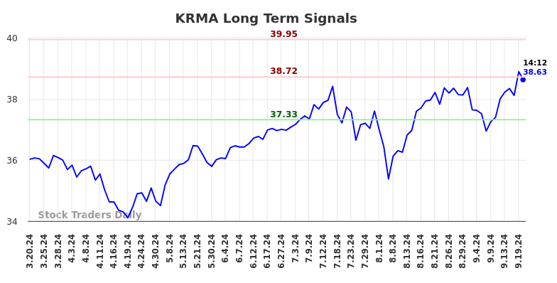 KRMA Long Term Analysis for September 20 2024