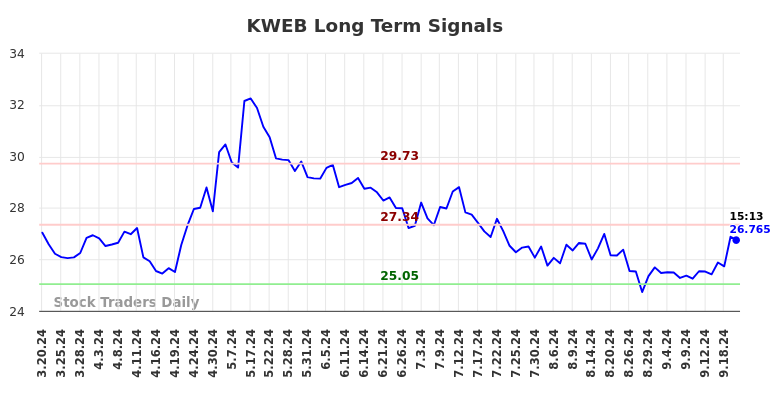 KWEB Long Term Analysis for September 20 2024