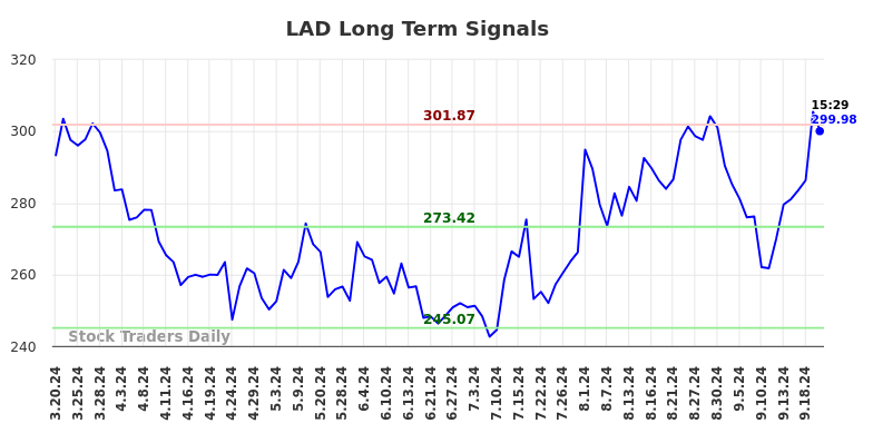 LAD Long Term Analysis for September 20 2024