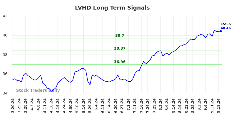 LVHD Long Term Analysis for September 20 2024