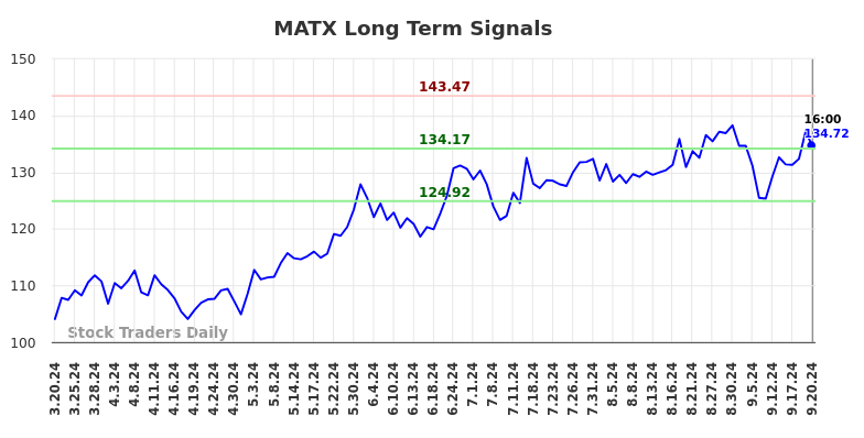 MATX Long Term Analysis for September 20 2024