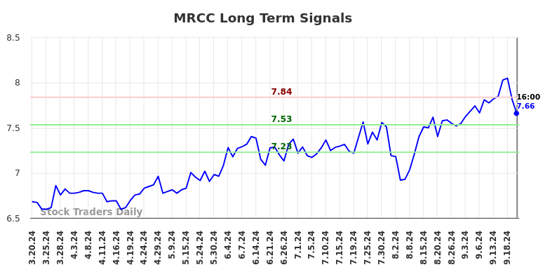 MRCC Long Term Analysis for September 20 2024