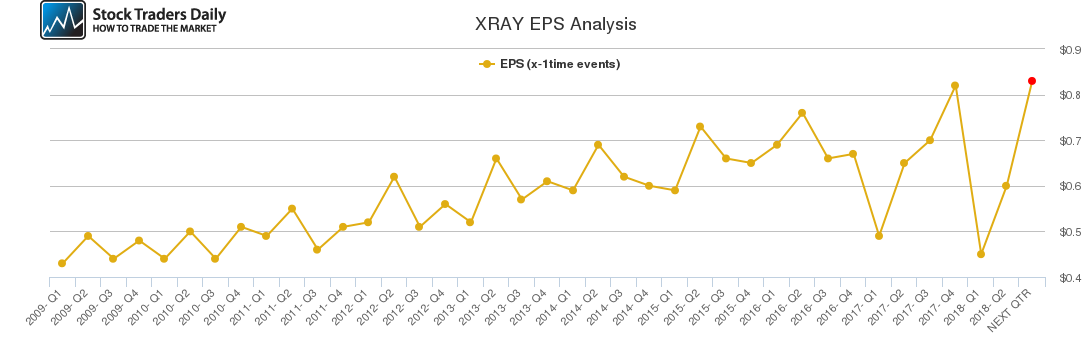 XRAY EPS Analysis