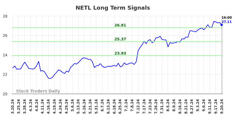 NETL Long Term Analysis for September 21 2024