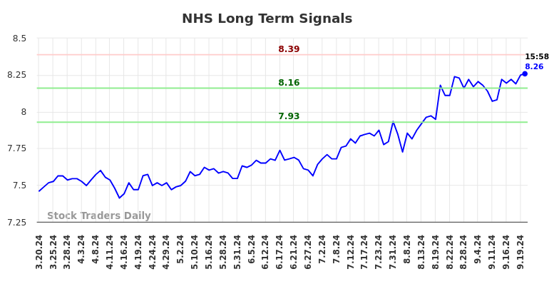 NHS Long Term Analysis for September 21 2024