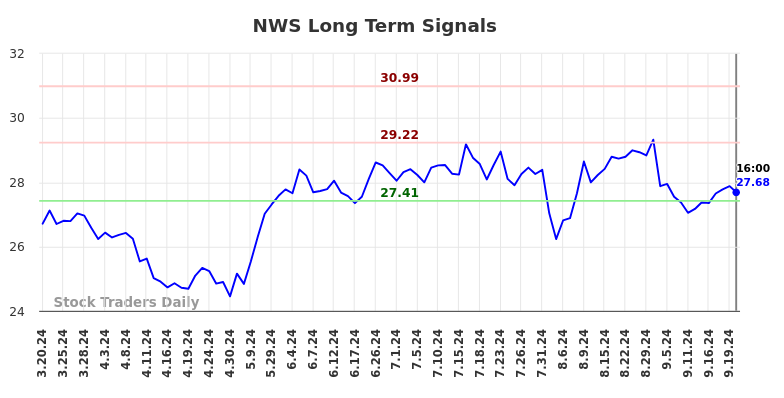 NWS Long Term Analysis for September 21 2024