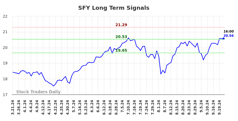 SFY Long Term Analysis for September 22 2024 SFY Long Term Analysis for September 22 2024