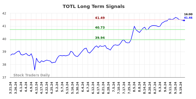 TOTL Long Term Analysis for September 22 2024 TOTL Long Term Analysis for September 22 2024
