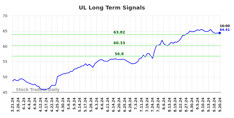 UL Long Term Analysis for September 22 2024