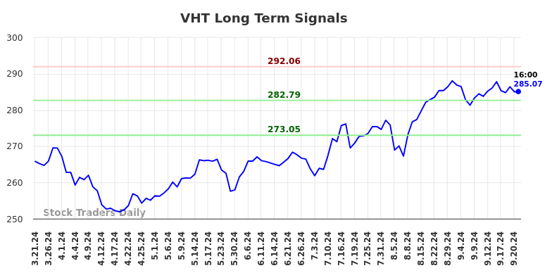 VHT Long Term Analysis for September 23 2024