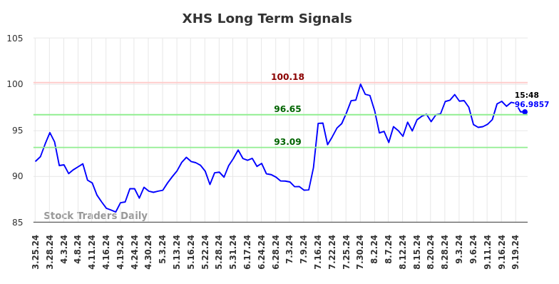 XHS Long Term Analysis for September 23 2024