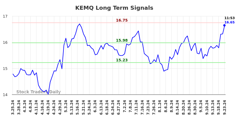 KEMQ Long Term Analysis for September 23 2024