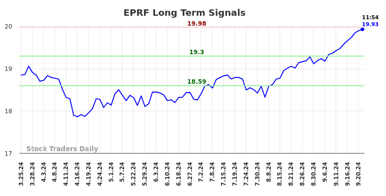 EPRF Long Term Analysis for September 23 2024