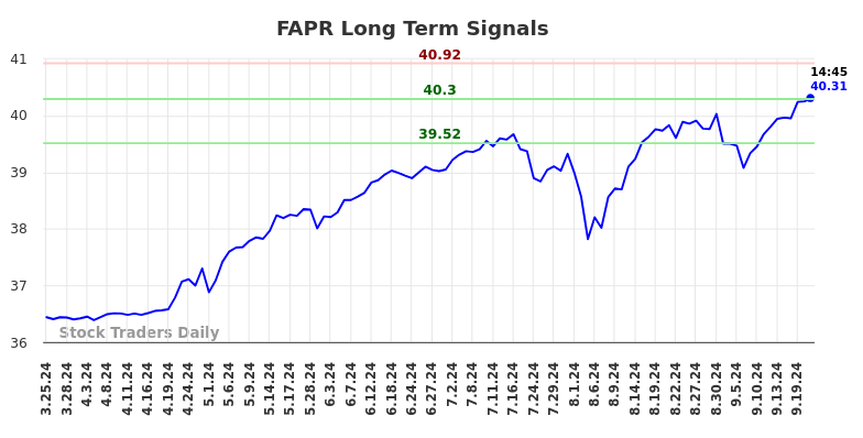 FAPR Long Term Analysis for September 23 2024