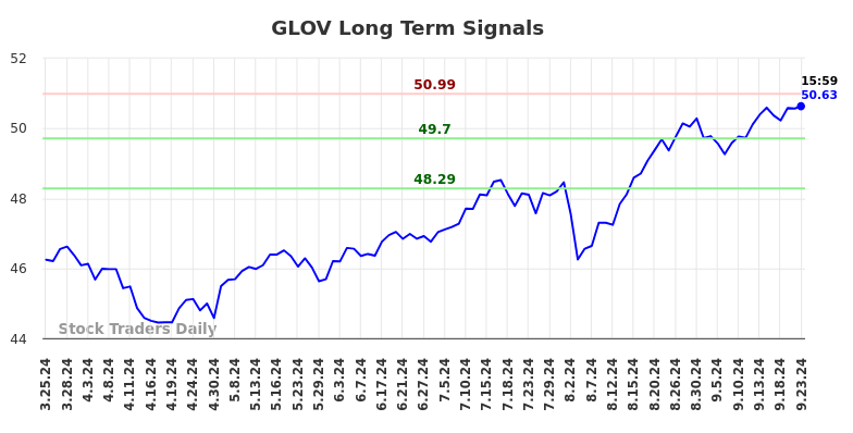 GLOV Long Term Analysis for September 23 2024