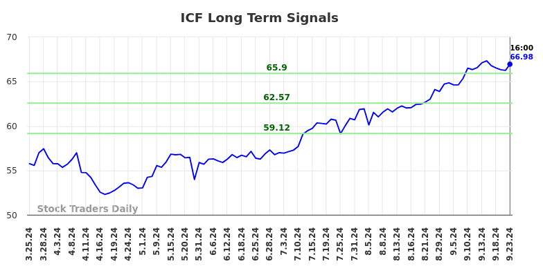 ICF Long Term Analysis for September 23 2024