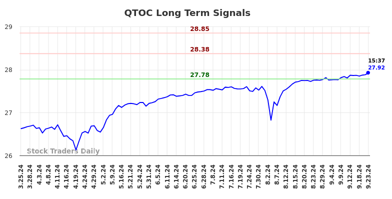 QTOC Long Term Analysis for September 23 2024 QTOC Long Term Analysis for September 23 2024