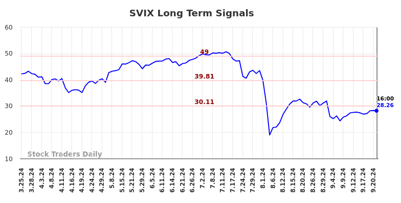 SVIX Long Term Analysis for September 23 2024