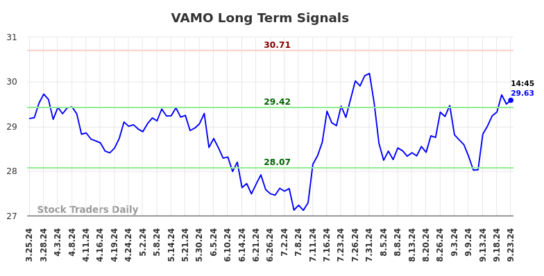 VAMO Long Term Analysis for September 24 2024 VAMO Long Term Analysis for September 24 2024
