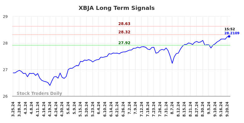 XBJA Long Term Analysis for September 24 2024