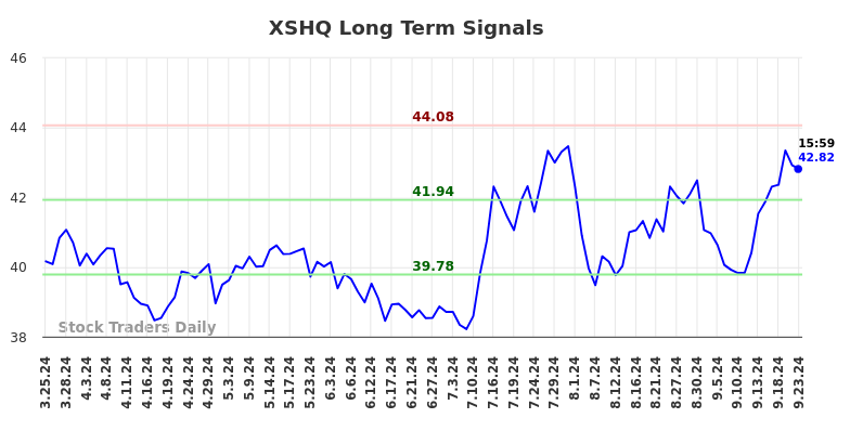 XSHQ Long Term Analysis for September 24 2024