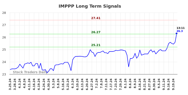 IMPPP Long Term Analysis for September 24 2024 IMPPP Long Term Analysis for September 24 2024