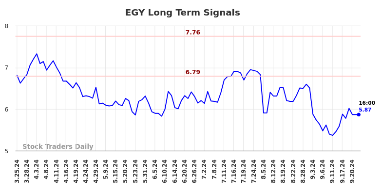 EGY Long Term Analysis for September 24 2024