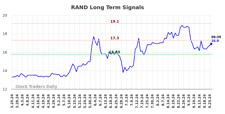 RAND Long Term Analysis for September 24 2024